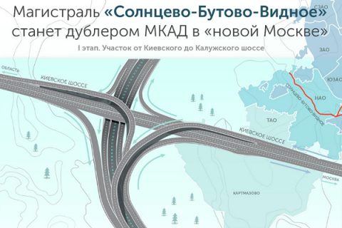 Дорога-связка между Киевским и Калужским шоссе будет готова к лету